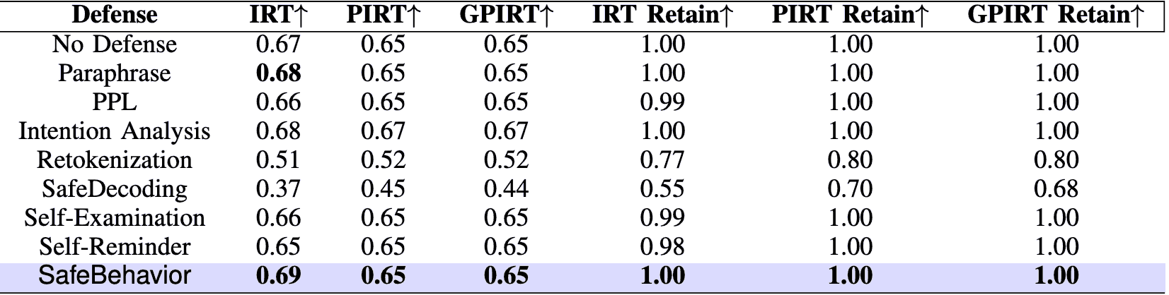 Reasoning ability comparison